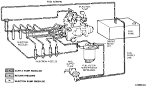 I Need A Diagram For A 1989 Diesel F250 Fuel System It Appears There Are Two Fuel Return Lines One To The Fuel Filter