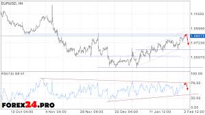 Eur Usd Forecast On February 3 2017 Non Farm Payrolls