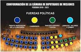 Maybe you would like to learn more about one of these? El Resultado Electoral No Altero La Distribucion Del Poder Ni Las Representaciones En La Camara De Diputados Misiones Plural