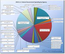 How The Federal Government Spends Money Truthful Politics