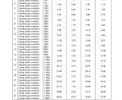 2 jadual caruman perkeso 2017 pdf Jadual Socso 2017 Pdf