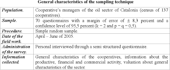 On 27th march 1989, commercial paper in india was introduced by rbi in the indian money market. Pdf Working Papers New Trends In Accounting And Management Semantic Scholar