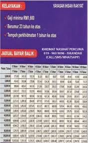 Mungkin ada kperasi yg ada better offer. Syarat Overlap Pinjaman Peribadi Aeon