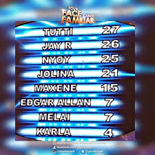 0%0% found this document useful, mark this document as useful. Your Face Sounds Familiar Top 4 Will Melai Ea Make It To The Grand Finals Mykiru Isyusero
