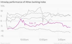 A Day By Day Chart By Chart Account Of Greeces Crazy Week