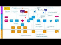 Dynamics 365 Sales Process Flow With Dynamics 365 Business Central O365 Productivity Integration Youtube Microsoft Dynamics Process Flow Sales Process