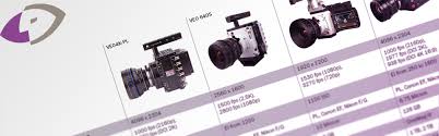 Phantom Comparision Chart Tools Charts Downloads Blog