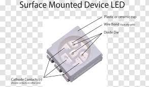 Light emitting diodes, hereinafter referred to as leds are well known in the art. Surface Mount Technology Light Emitting Diode Smd Led Module Electronics Electronic Component Smd Led Transparent Png