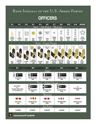 Us Military Rank Chart Pdf Www Bedowntowndaytona Com