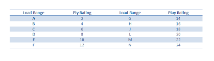 What Is Car Tyre Ply And What Are Ply Ratings Pakwheels Blog