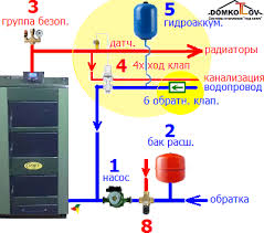 Обвязка пеллетного котла: схемы, правила установки и подключения котла на пеллетах