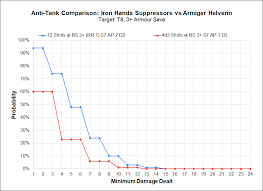 hammer of math understanding modifiers and re rolls