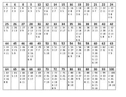 Factor Pair Chart By Try Math This Way Teachers Pay Teachers