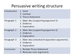 Persuasive Writing Structure Google Search In 2021 Persuasive Writing Thesis Statement Persuasion