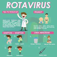 Cirit birit maggie 2x pedas gilerr * menggigil * challenge !!! Simpton Tanda Dan Punca Rotavirus Fadzielah Ayub