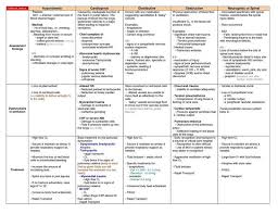 Pin By Naomi Tingey On Nursing Stuff Critical Care Nursing