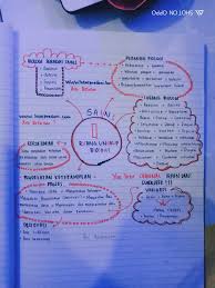 We did not find results for: Mind Map Dan Peta Konsep Materi Ruang Lingkup Biologi Blog Pak Pandani