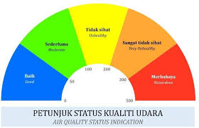 Ia merupakan bacaan tertinggi di dunia, diikuti afrika selatan (217), indonesia (207), india (194) dan china (178). Http Apims Doe Gov My Public V2 Pdf Api Calculation Pdf