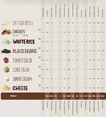 how to eat healthy at chipotle layers of happiness