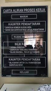 Then sekarang menetap di shah alam. Klinik Pergigian Seksyen 7 Shah Alam Cerita Ceriti Ceritu Mamapipie