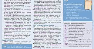 Quickstudy Medical Coding Laminated Reference Guide Medical Coder Medical Terminology Study Medical Technology