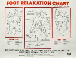 Foot Relaxation Chart