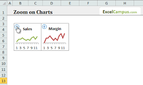 Zoom On Excel Charts Macro