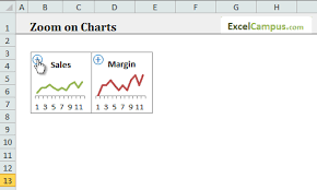 zoom on excel charts macro