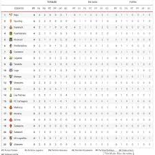 Las mejores cuotas para la liga2 2020/21 en españa. Liga Espanola Segunda Division De Espana Horario Y Donde Ver En Vivo Por Tv Todos Los Partidos De La Jornada 3 De Laliga Smartbank Marca