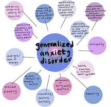 Gad synonyms, gad pronunciation, gad translation, english dictionary definition of gad. Gad Symptoms Gadhelp