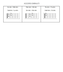By admin · 22 abril, 2015. Prontuario Accordi Chitarra Pdf Suonatu Testi Accordi Chitarra