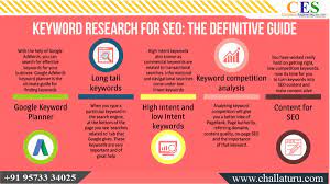 Keyword Research For Seo The Definitive Guide Digitalmarketing Smm Seo Socialmedia Contentmarketing Socialmediamarketing Keyword Planner Seo Research