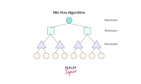 Screenshot of MinMax AI