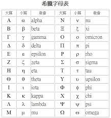 这个课程旨在帮助您学习语法与词汇。 语法要点： 字母表，拼写，聆听字母的发音 是学习的重点，因为这些要点会运用到日常的交谈中。 请试着记住您所学过的每个新单词。 å¸Œè‡˜å­—æ¯åˆ—è¡¨ å¸Œè‡˜å­—æ¯è¡¨ Mrjmrjçš„ç›¸ç°¿ ç—žå®¢é‚¦