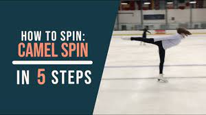 Now, mathspiggies, you must separate linear velocity (v1 ) from angular velocity (vr ). How To Spin Camel Spin Youtube