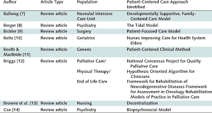 data extraction scoping reviews guides at university of