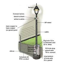 How To Install A Lamppost Outdoor Lamp Posts Lamp Post Driveway Lighting