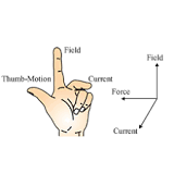 What is Fleming left hand rule Short answer?