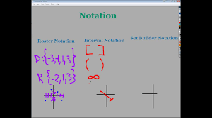Domain And Range From Graphs Interval Notation Also Youtube