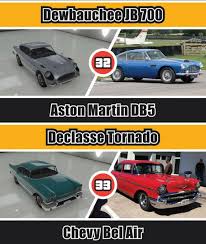 This car is a very smooth driver that is a great balance of speed and handling. Check Out 50 Gta V Cars And Their Real Life Counterparts Carscoops