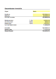 Die kostenlosen vorlagen sind für einfache kalkulationen bestens geeignet, allerdings sind sie limitiert, wenn sie ein bisschen flexibilität benötigen. Gesamt Anschaffungskosten Fur Eine Immobilie Excel
