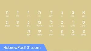 This is the best compilation to easily to learn hebrew alphabet and master hebrew writing in x minutes/hour! Learn All Hebrew Alphabet In 2 Minutes How To Read And Write Hebrew Youtube