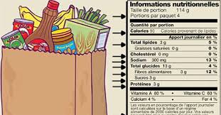 7 Additifs Alimentaires Qui Font Grossir Conseille En Equilibre Alimentaire Additifs Alimentaires Sante Nutrition Nutrition