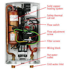 Tankless gas water heaters require annual descaling. Stiebel Eltron 3 800w Tankless Electric Water Heater At Menards
