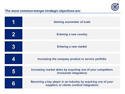 Post Merger Integration Framework Merger Change Management Horizontal Integration