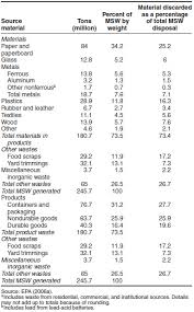 Food Shelf Life Chart For Restaurants Chemical Shelf Life Chart