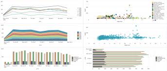 chart configuration reference splunk documentation