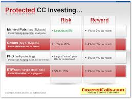 Comparison Of Risk Chart