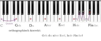 Klaviertastatur zum ausdrucken pdf.pdf size: Der Quintenzirkel Auf Der Klaviertastatur Der Zauberklavier Blog