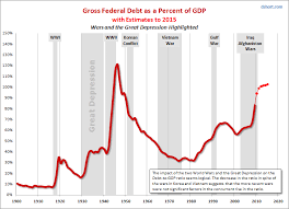 Us Debt To Gdp Ratio